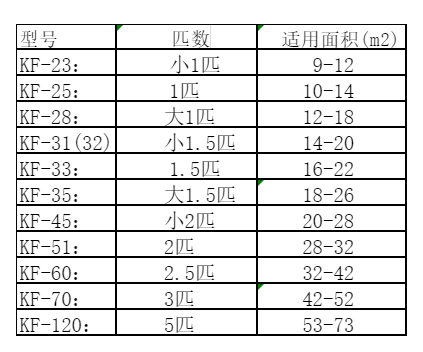 巴里坤哈萨克空调维修